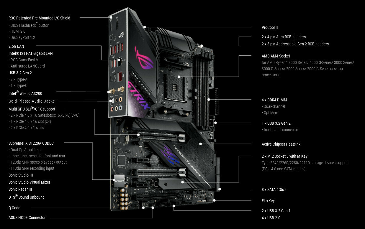 Asus Rog Strix X570 E Gaming Motherboard Atx με Amd Am4 Socket Skroutzgr