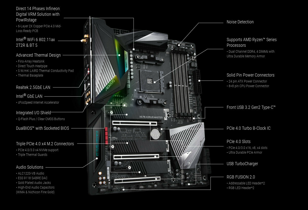 Gigabyte X570 Aorus Master Motherboard ATX με AMD AM4
