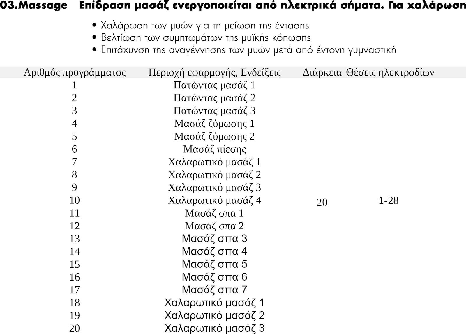 Beurer EMS / TENS Φορητή Συσκευή Παθητικής Γυμναστικής για Όλο το Σώμα