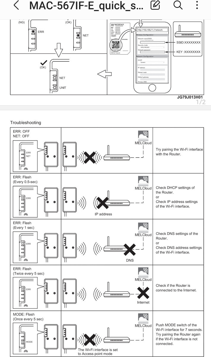 Mitsubishi Electric MSZ-AP VGK Κλιματιστικό Inverter 24000 BTU A++/A+ με WiFi και Λειτουργία i-Save