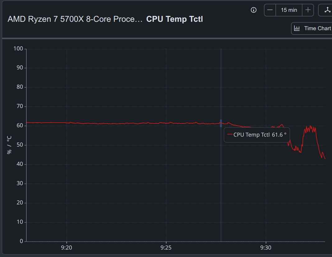 Thermalright Peerless Assassin 120 SE Ψύκτρα Επεξεργαστή Διπλού Ανεμιστήρα για Socket AM4/AM5/1200/115x/1700