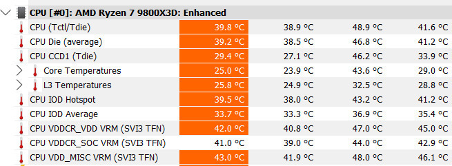 Arctic Liquid Freezer II 420 A-RGB Υδρόψυξη AIO CPU με 3 Ανεμιστήρες 140mm