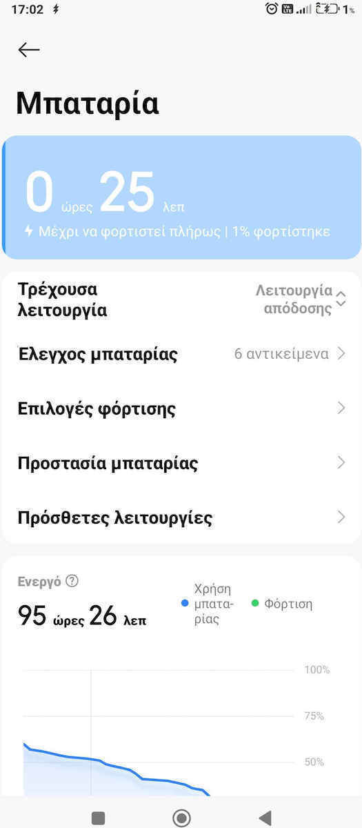 Xiaomi Φορτιστής με Θύρα USB-A και Καλώδιο USB-C 120W Power Delivery Λευκός (HyperCharge Combo)