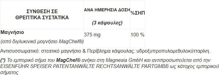 Doctor's Formulas Magnesium Bisglycinate Chelate 125mg 90 κάψουλες