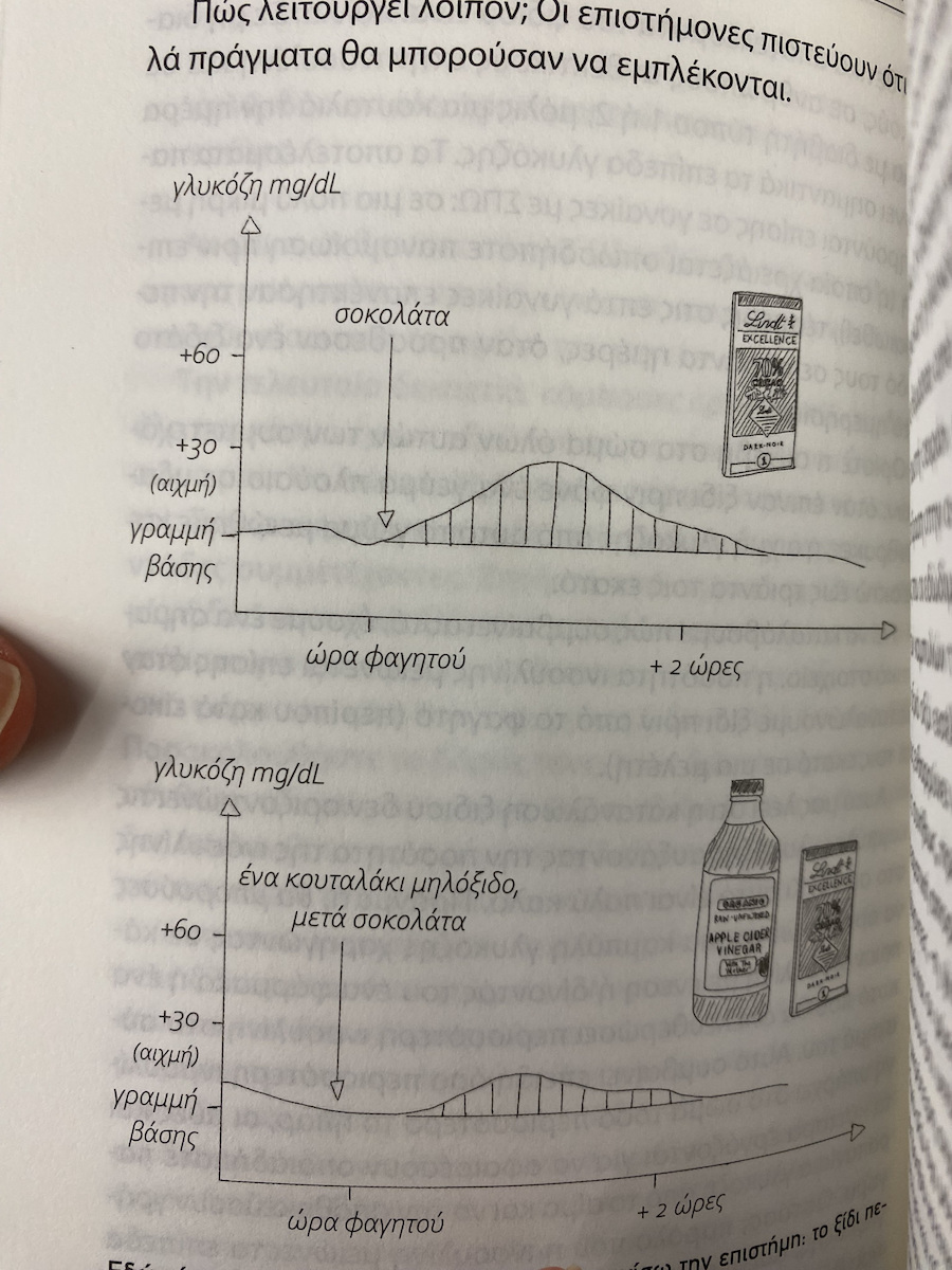Η Επανάσταση της Γλυκόζης, Ρυθμίζοντας το Ζάχαρό σου θα Αλλάξεις τη Ζωή σου