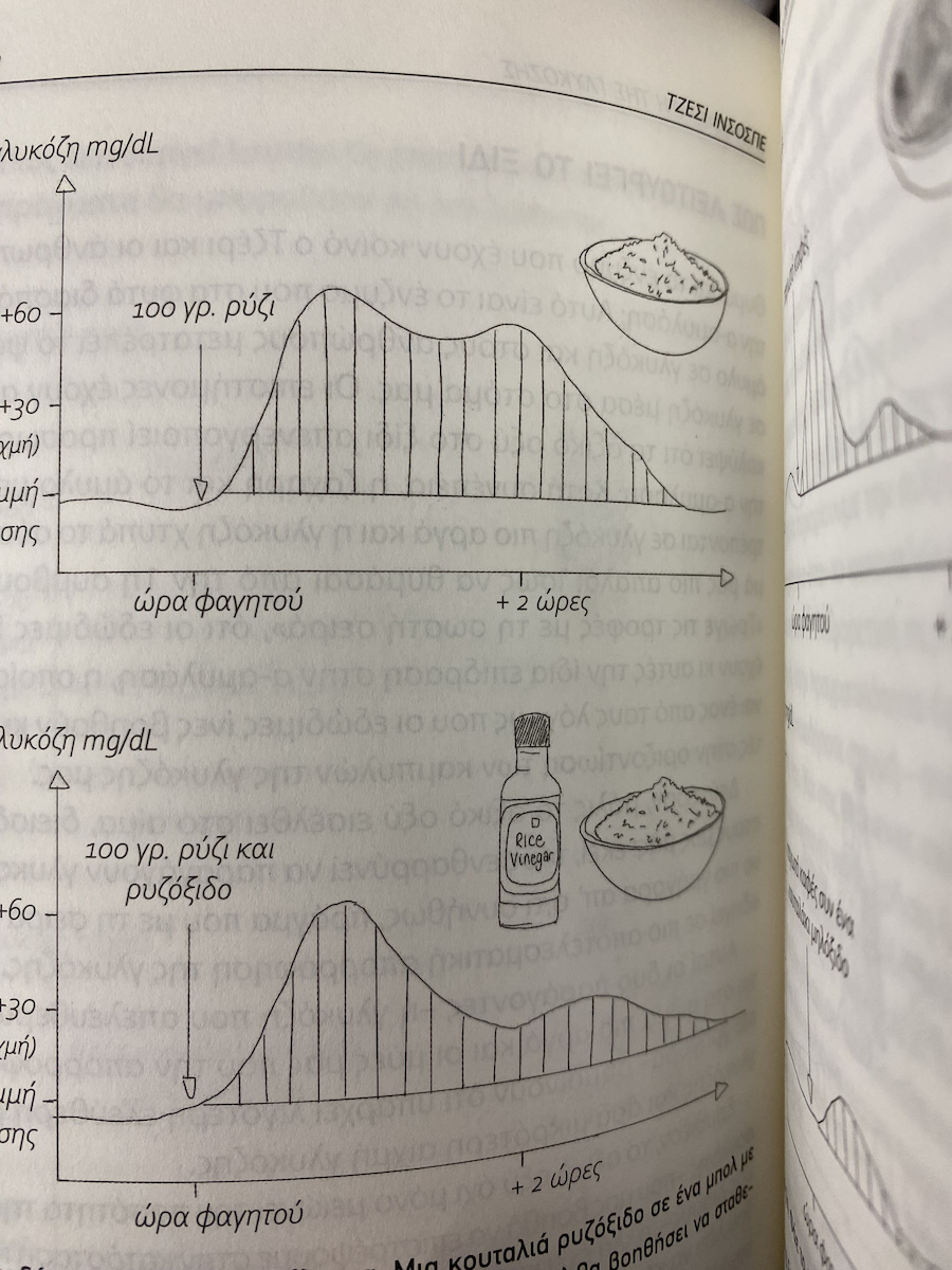 Η Επανάσταση της Γλυκόζης, Ρυθμίζοντας το Ζάχαρό σου θα Αλλάξεις τη Ζωή σου