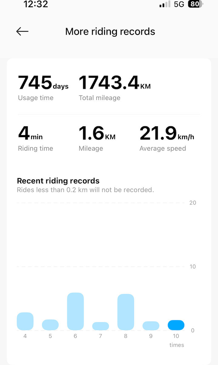 Xiaomi Electric Scooter 4 Lite Electric Scooter with 25km/h Max Speed and 20km Range in Black Colour