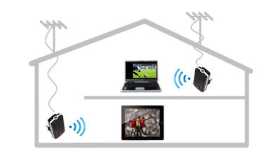 iCube Tivizen iPlug TV Tuner για Laptop / Smartphone/Tablet και σύνδεση WiFi