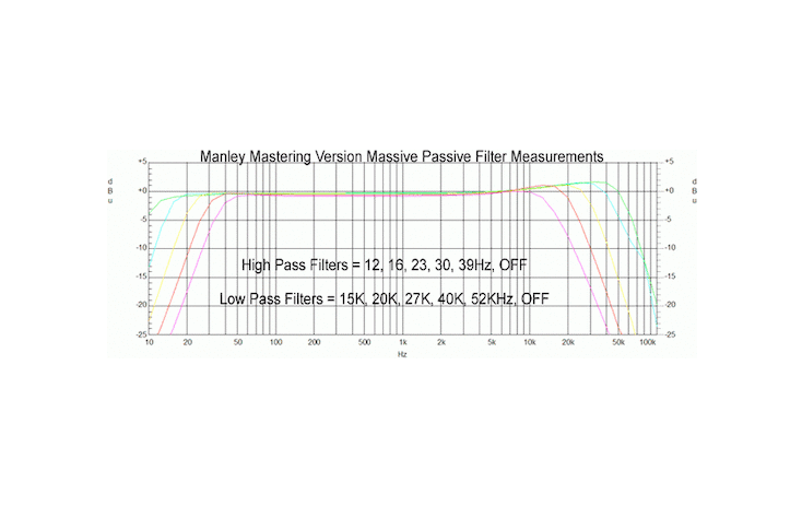 Manley Mastering Version Massive Passive EQ Ψηφιακός Εγγραφέας Rack