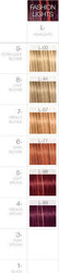 Schwarzkopf Igora Royal Fashion Lights Vopsea d...