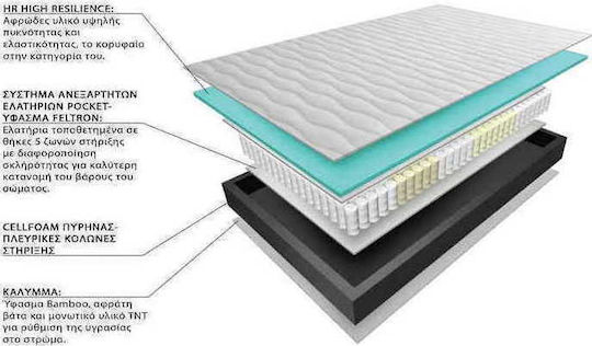 Dual Διπλό Ανατομικό Στρώμα Foam / Memory Foam Διπλής Όψης Roll Pack 140x200x22cm με Ανεξάρτητα Ελατήρια