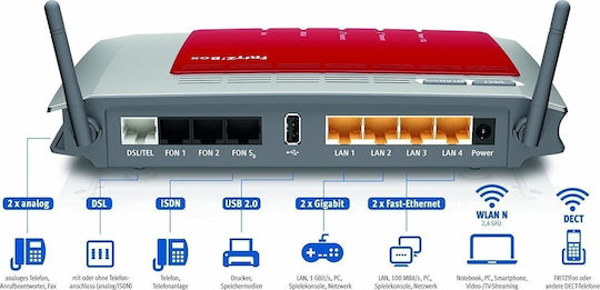 AVM 7272 Ασύρματο ADSL2+ Modem Router με 4 Θύρες Gigabit