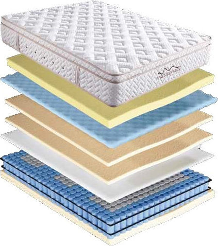 Cosmostrom Memory Silk Doppel Ergonomisch Matratze Memory-Schaum / Schaum 150x200x30cm mit Topper