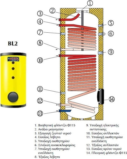 Assos BL2 Boiler Λεβητοστασίου Glass 800lt με δύο Εναλλάκτες Τριπλής Ενέργειας