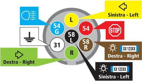 Lampa Φις Πρίζας Τρέιλερ με 7 pin