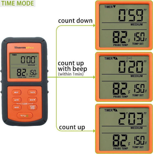 Thermo Pro Ψηφιακό Θερμόμετρο Μαγειρικής με Ακίδα 0°C / +300°C