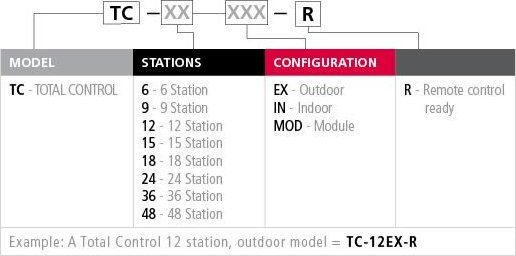 Irritrol Total Control Programator De Irigare Electric De Perete Cu 24 De Stații