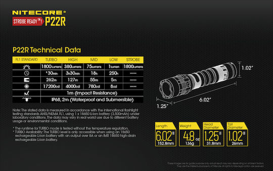 NiteCore Wiederaufladbar Taschenlampe LED IP68 mit maximaler Helligkeit 1800lm P22R 2x CR123 Schwarz