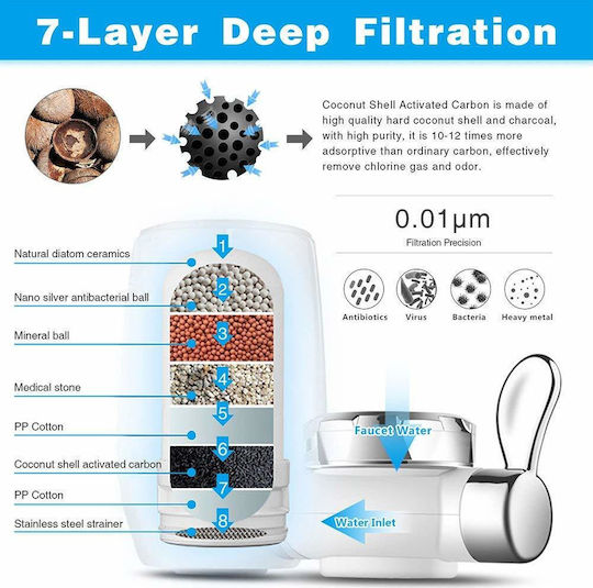 Zoosen Filtru de Apă de Înlocuire pentru Robinet ZSW-020 0.01 μm - micrometru