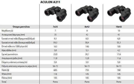 Nikon Binoculars Aculon A211 7x50mm