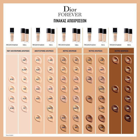 Dior Fond De Ten Lichid Forever Skin Glow 2n Neutral 30ml