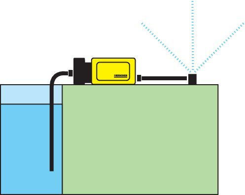 Karcher GP 60 Mobile Control Electric Surface Water Pump with Automatic Suction 1300W Single-Phase
