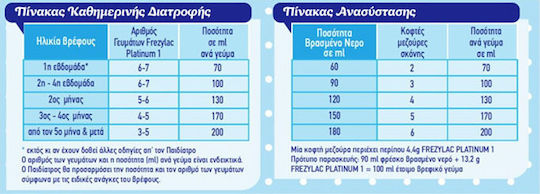 Frezyderm Frezylac Platinum 1 pentru 0m++ Luni 400gr