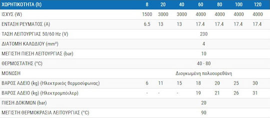 Nobel Ηλεκτρομπόιλερ 60lt Glass Κάθετο 4kW