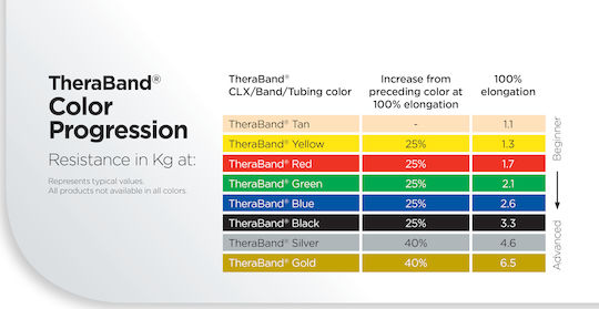 Thera-Band Resistance Band Medium Red 2.5m 2.5m