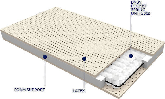 Greco Strom Anatomical Mattress Crib Minos with Latex 65cmx140cmx12cm