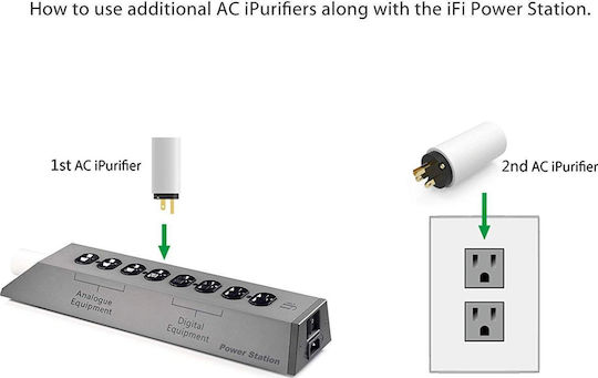 iFi Audio AC iPurifier Filter / Isolator Λευκό