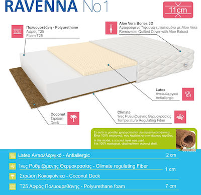 Ravenna Kids Bed Mattress Petit Foam with Coconut Fiber & Latex 90x200x11cm