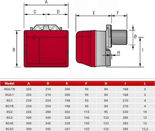 Riello Gulliver RG 4 S Two-Stage Petroleum Boiler Burner 237kW