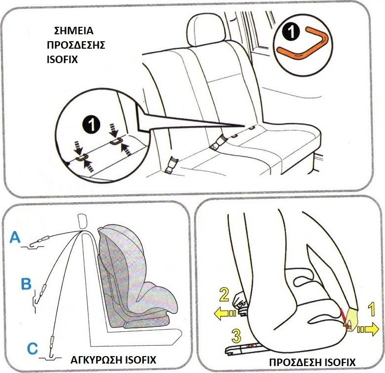 lorelli harmony isofix