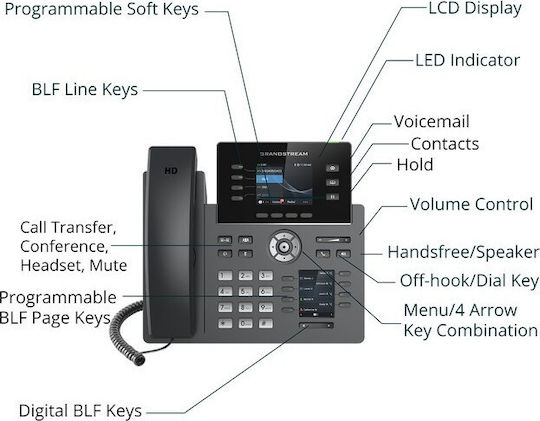 Grandstream GRP2614 Verkabelt IP-Telefon mit 4 Linien in Schwarz