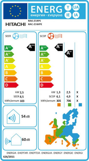 Hitachi Performance Инверторен климатик 9000 BTU A+++ - А+++/A++ - А++
