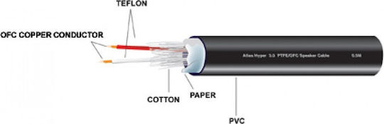 Atlas Cables Hyper 3.5 Lautsprecherkabel Unterminiert - Unterminiert 1m