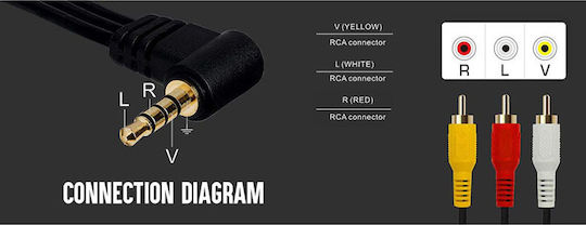 Powertech 3.5mm male to Component male / Analog Audio male / Composite male 1.5m Cable (CAB-R010)