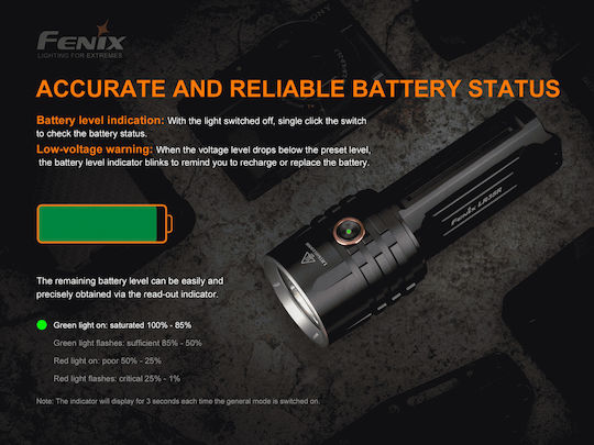Fenix Επαναφορτιζόμενος Φακός LED IP68 με Μέγιστη Φωτεινότητα 10000lm LR35R