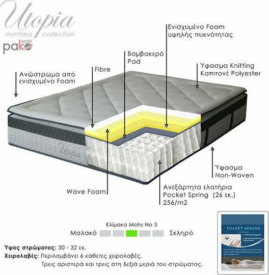 Pakketo Utopia Queen Ergonomic Mattress 160x200x32cm with Independent Springs & Topper