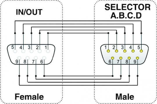 DeLock Serial Switch RS-232 / RS-422 / RS-485 4-port