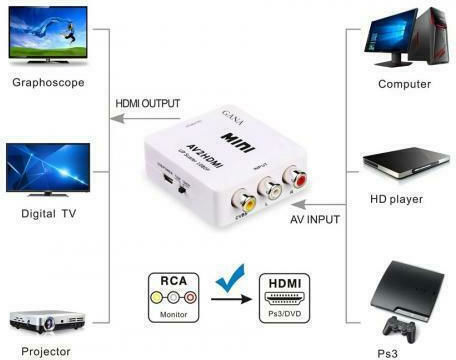 Powertech Μετατροπέας RCA female σε HDMI female Λευκό 1τμχ CAB-H119