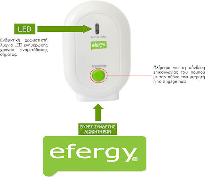 Efergy Elektrischer Stromzähler EF010
