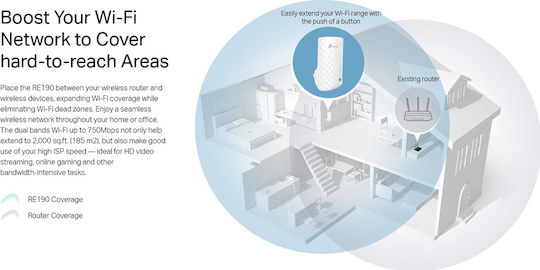 TP-LINK RE190 v4 Мрежа WiFi удължител Двулентов (2.4 и 5GHz) 750Mbps