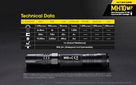 NiteCore Επαναφορτιζόμενος Φακός LED IP68 με Μέγιστη Φωτεινότητα 1200lm MH10V2