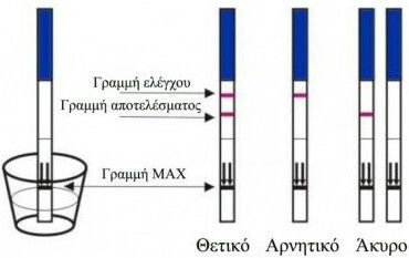 One Step Streifen 20Stück Schwangerschafts-Test σε Ταινίες