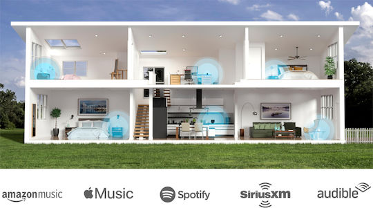 Amazon Echo Dot (4th Gen) Smart Hub Wi-Fi / Bluetooth / Zigbee Συμβατό με Google Home, Alexa & Hue Bridge