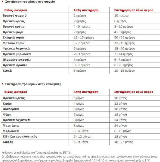 Status Sigilatoare Cu Vid Externă Cu Lungimea De Sigilare Maximă 280mm Automată SV2000