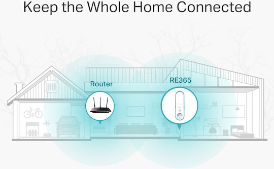 TP-LINK RE365 v1 WiFi Extender Dual Band (2.4 & 5GHz) 1200Mbps