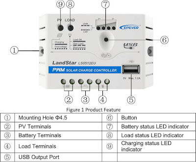 Epsolar LS0512EU Controler de încărcare solară PWM 12V 5A